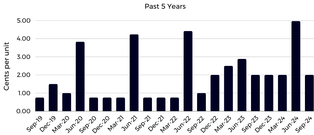 acof 5y (2)